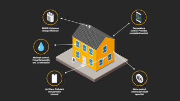 The benefits of advanced ventilation solutions | envirovent