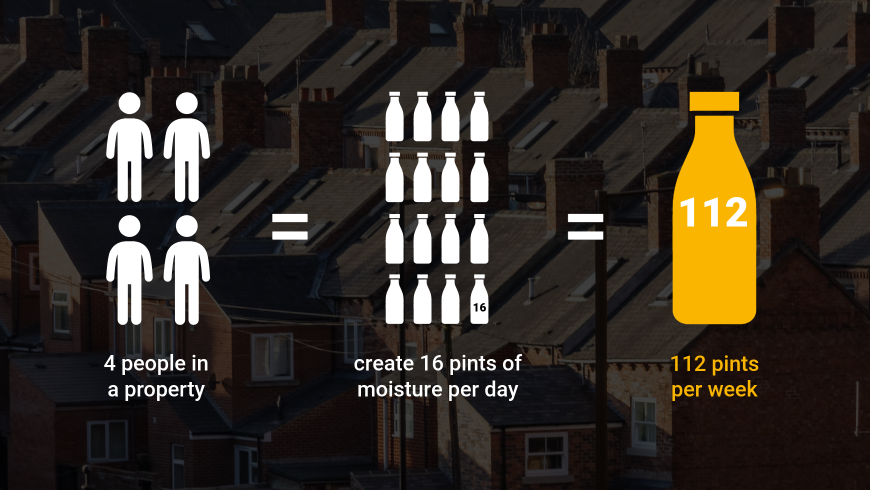 moisture-created-by-people-infographic