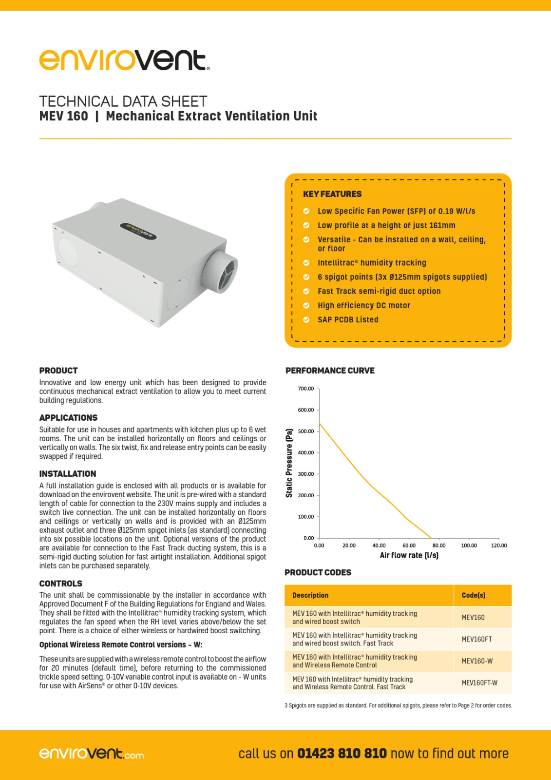 ENV499-MEV160 Technical Data Sheet-V5.pdf
